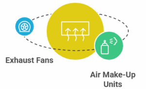 Balancing Indoor Air Quality