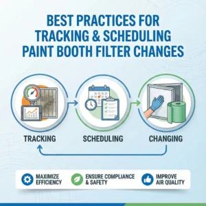 Tracking and Scheduling Paint Booth Filter Changes